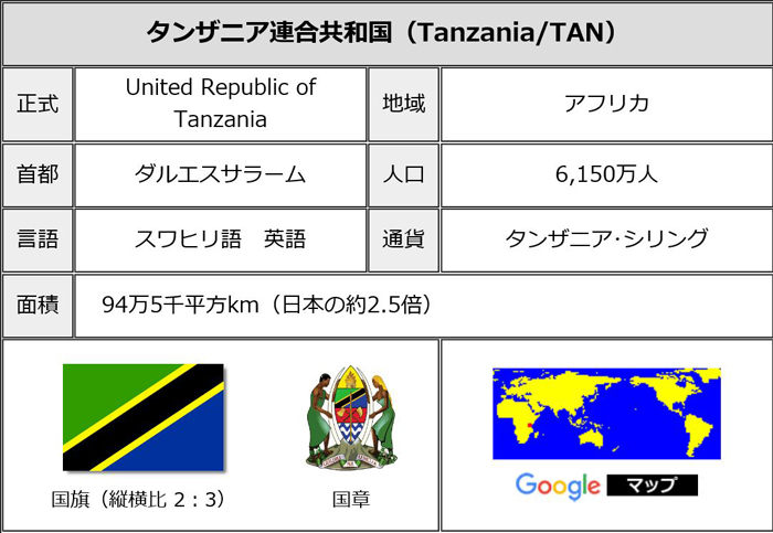タンザニア国旗 6 JPG.jpg700.jpg